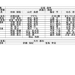 平成27年度　委員会編成