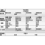 平成30年度　委員会編成