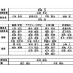 令和元年度　委員会編成